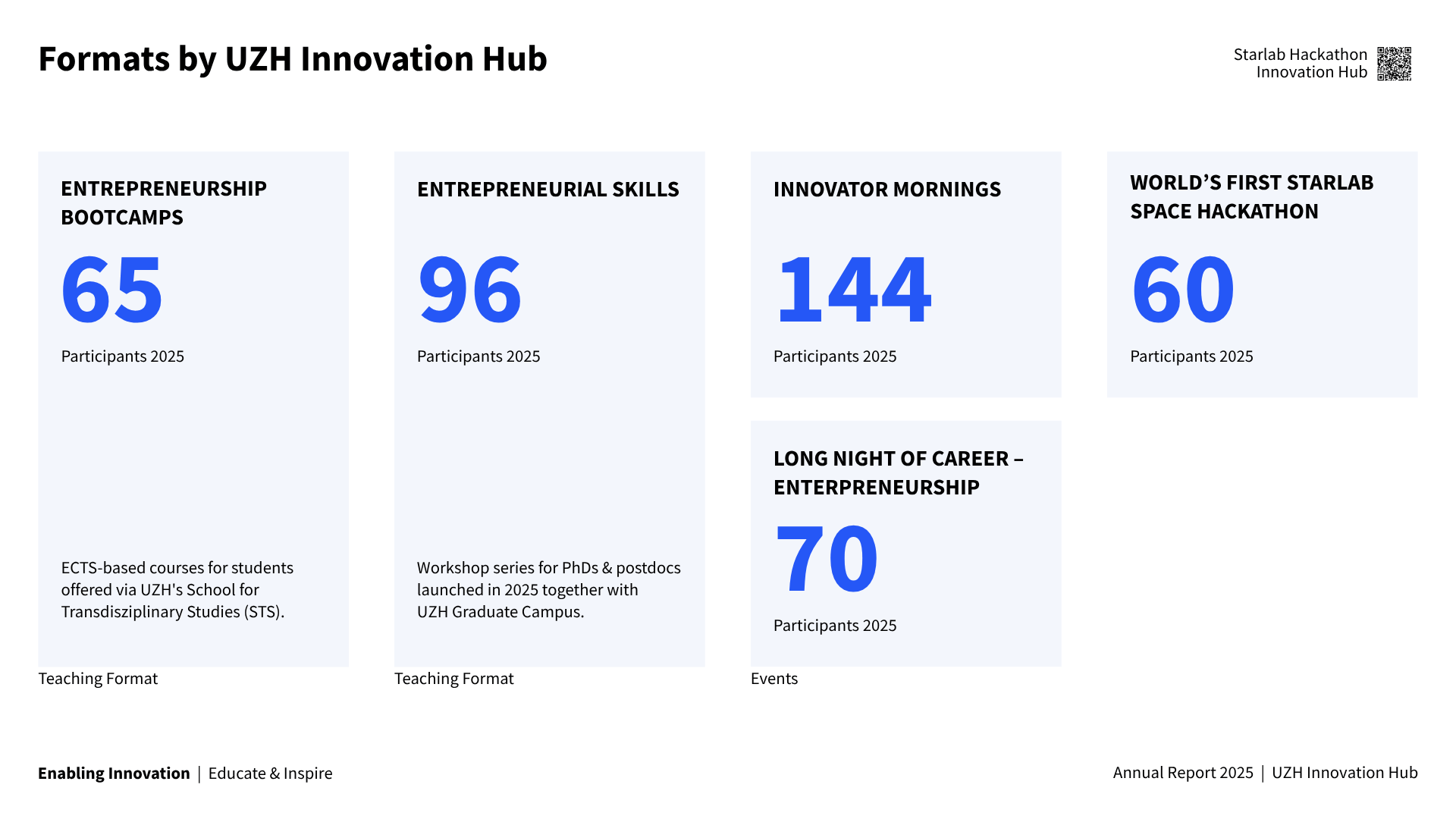 Formats Innovation