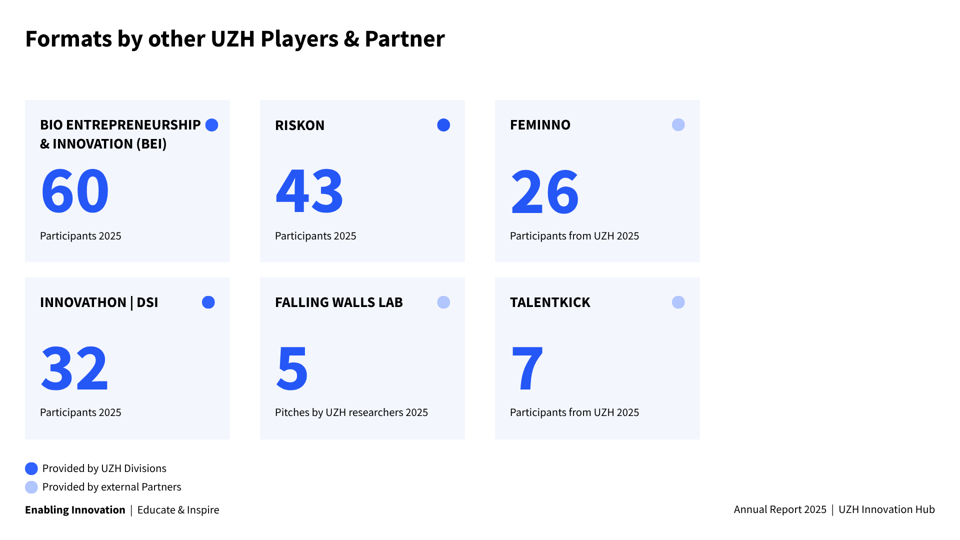 Formats Players