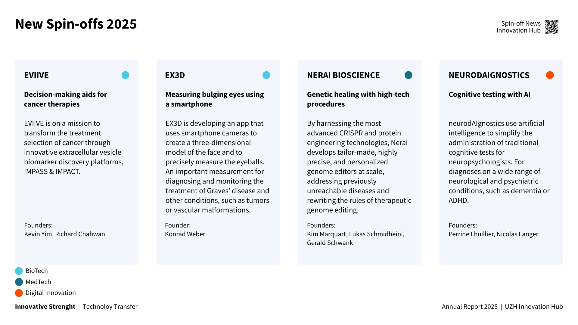Spin-offs – overview 2025