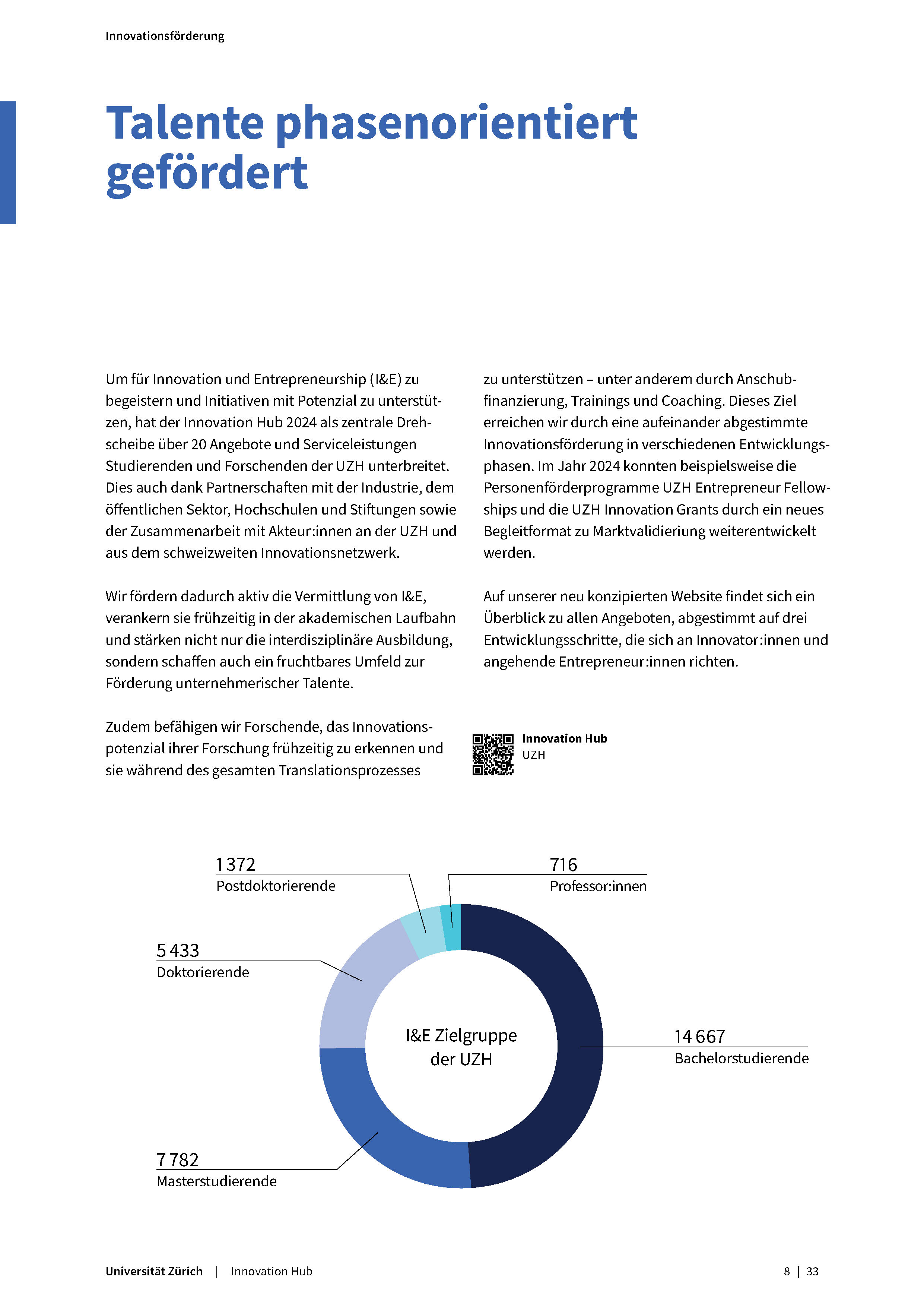 Talente gefördert – Auszug aus Jahresbericht